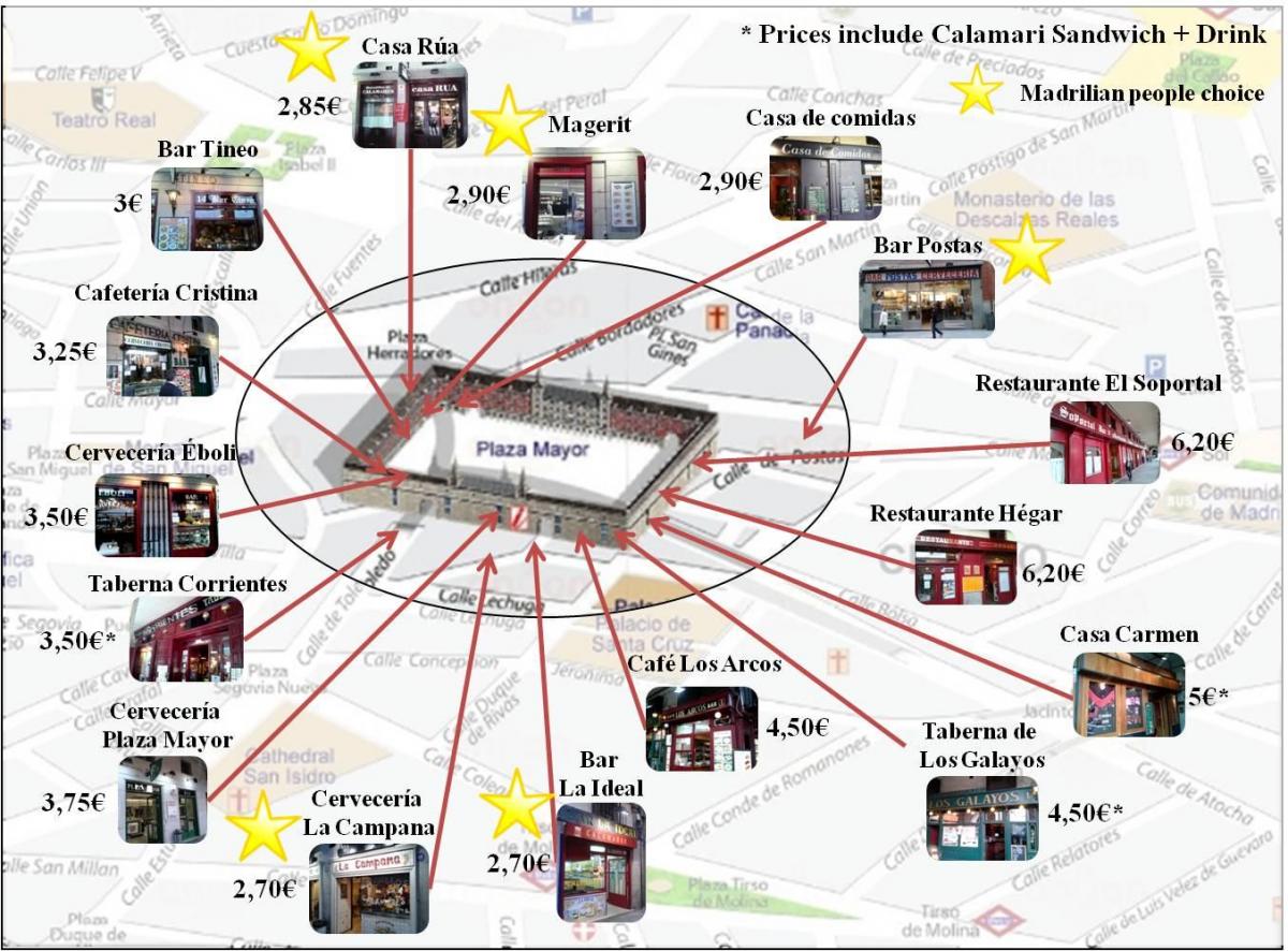 地図マドリードのショッピング街