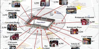 地図マドリードのショッピング街